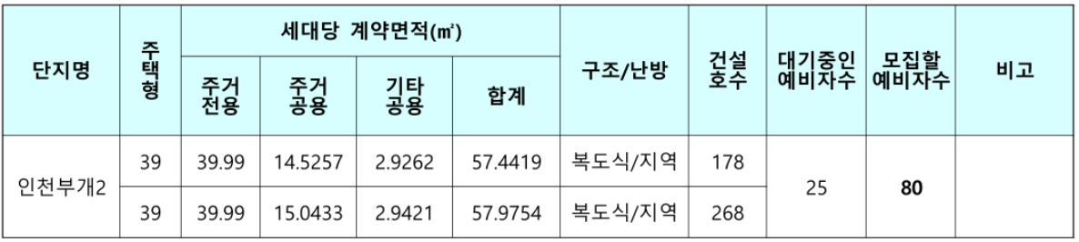 인천 부개2단지 50년 공공임대 예비입주자 모집