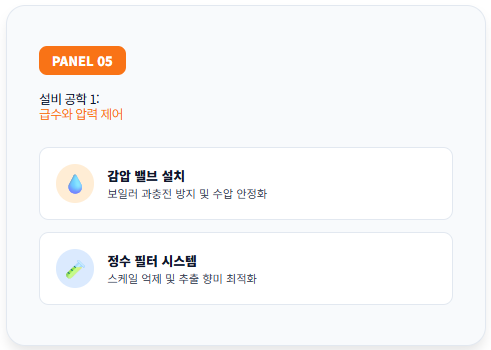 에스프레소 머신 설치 시 필수적인 급수와 압력 제어 공학을 설명하는 패널입니다. 보일러 과충전을 방지하고 수압을 안정화하는 감압 밸브 설치와 추출 향미 최적화 및 스케일 억제를 위한 정수 필터 시스템의 역할을 아이콘으로 시각화했습니다.