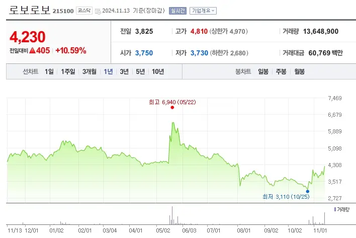 로봇 관련주 수혜주