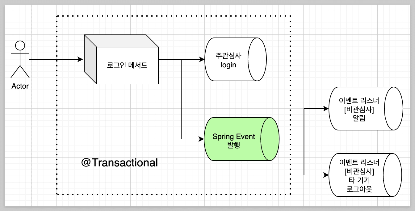느슨한 결합 만들기