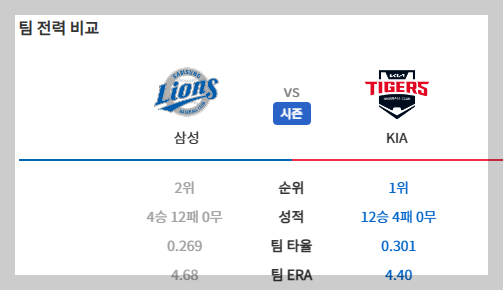 2024 한국시리즈 예매