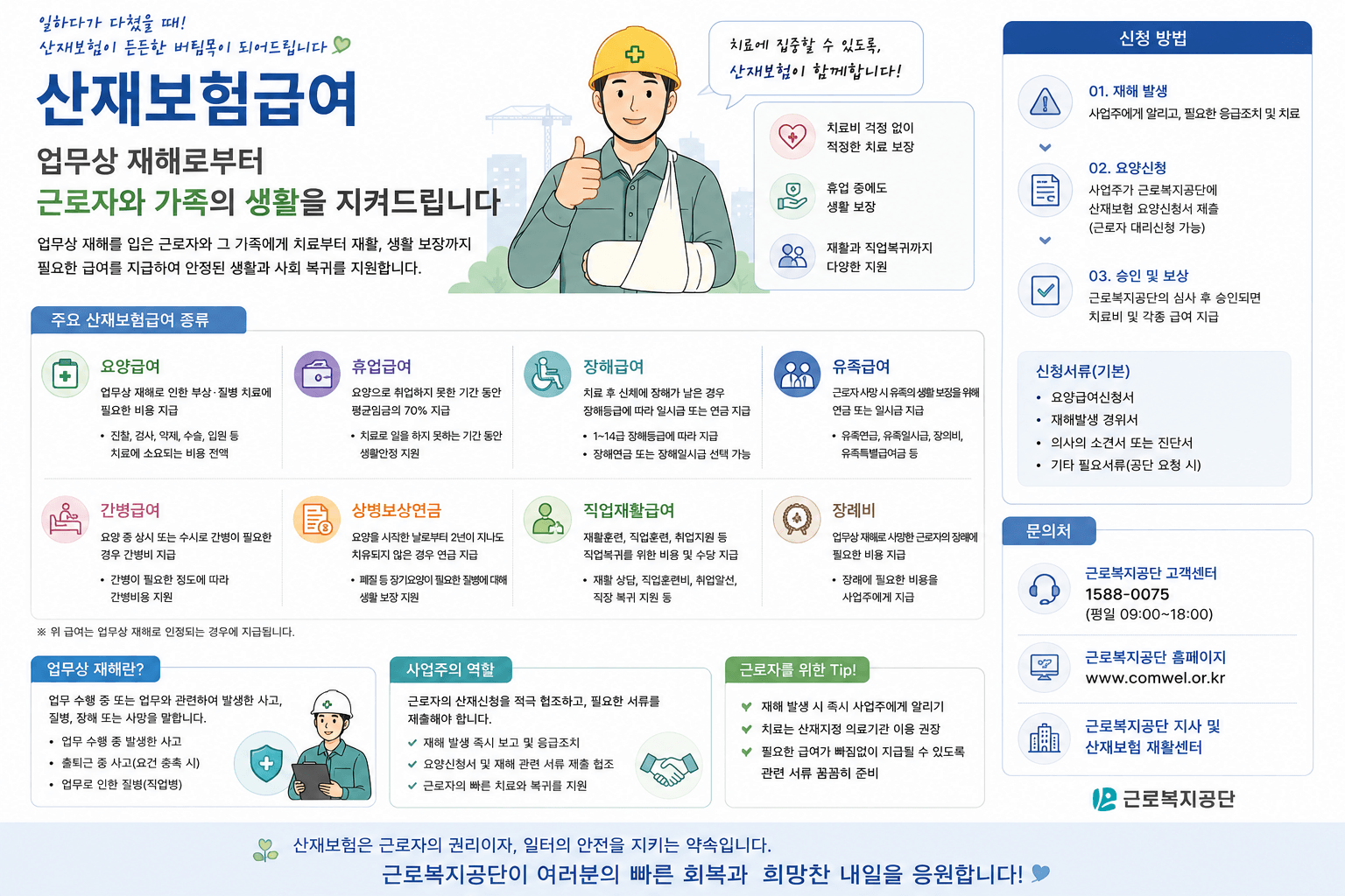 산재보험급여