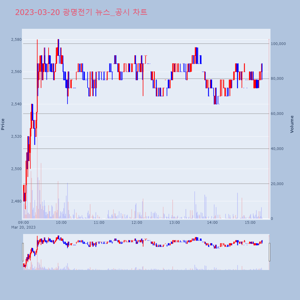 광명전기_뉴스공시차트