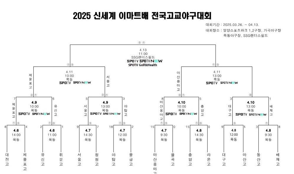 emart-baseball-match