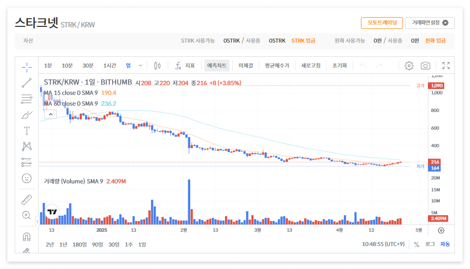 스타크넷 코인 시세 전망