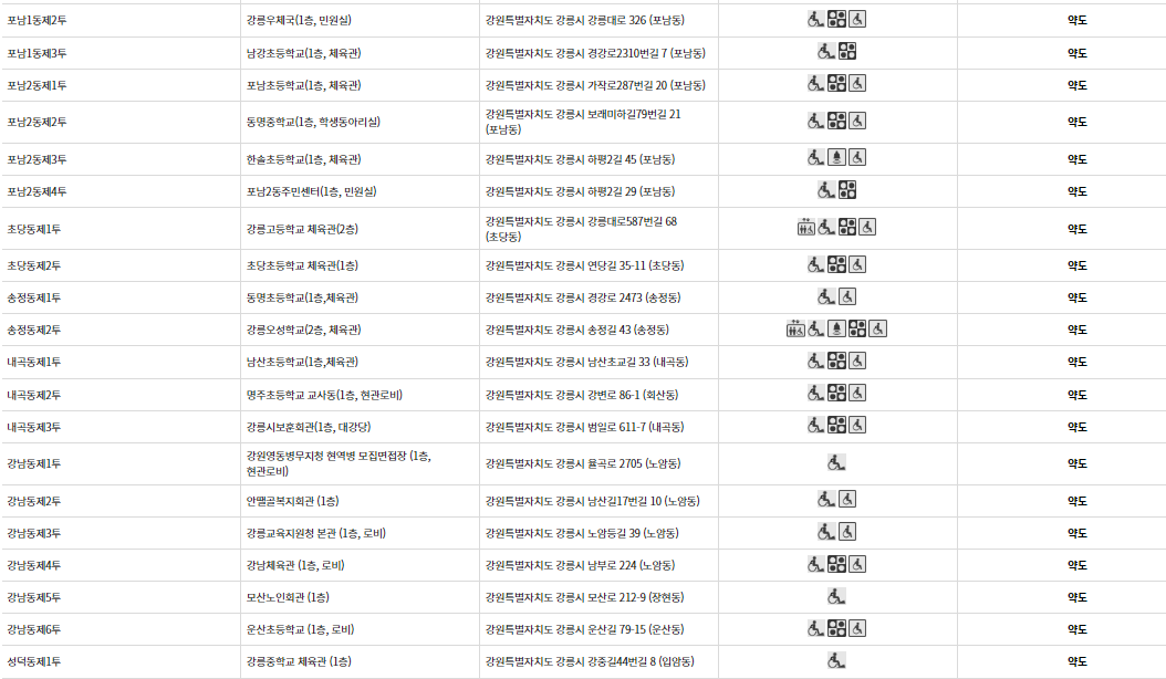 강릉시 대통령선거 사전투표 투표장소 본투표소 위치 투표 방법