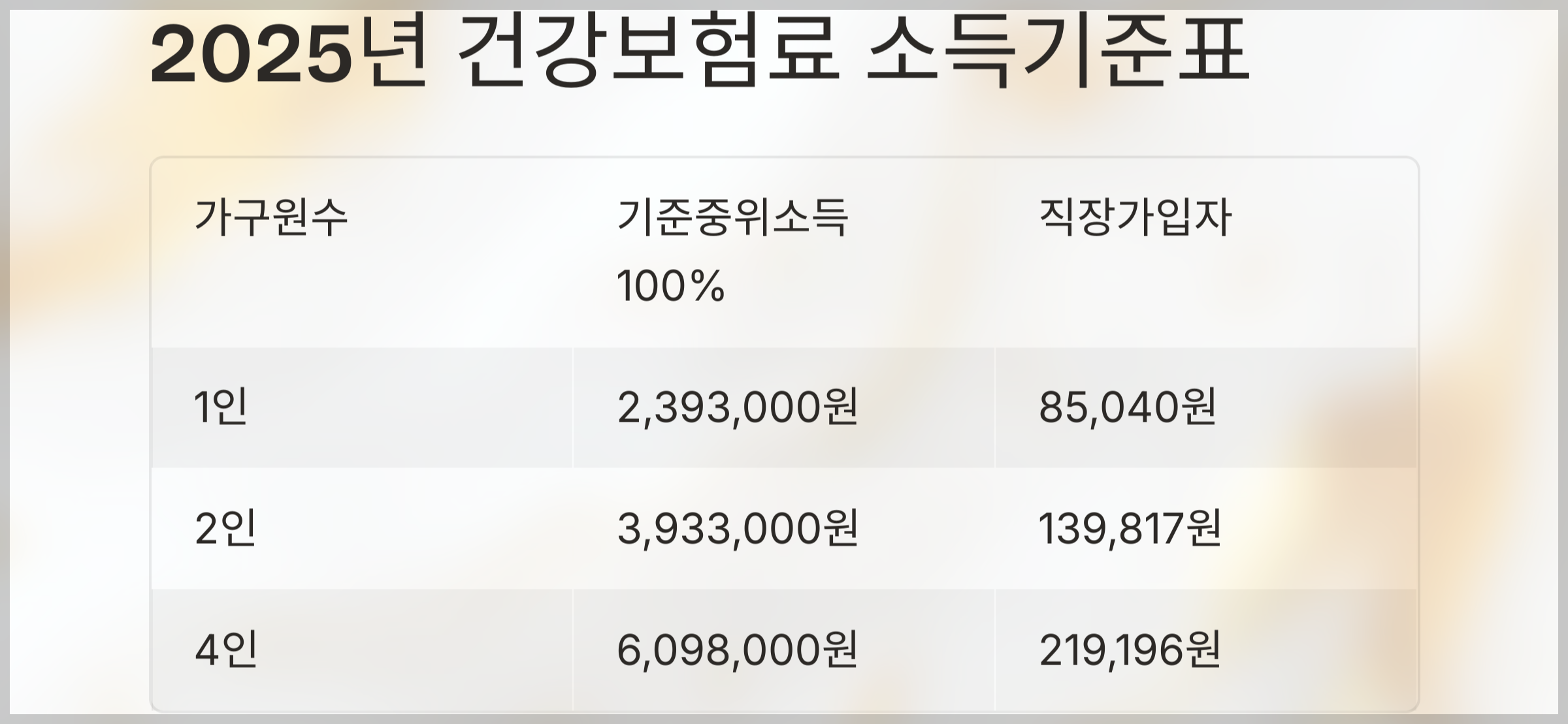 건강보험료 가이드 4