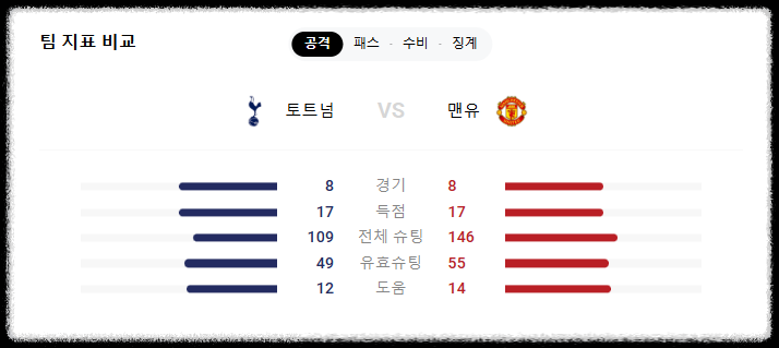 유로파 결승
