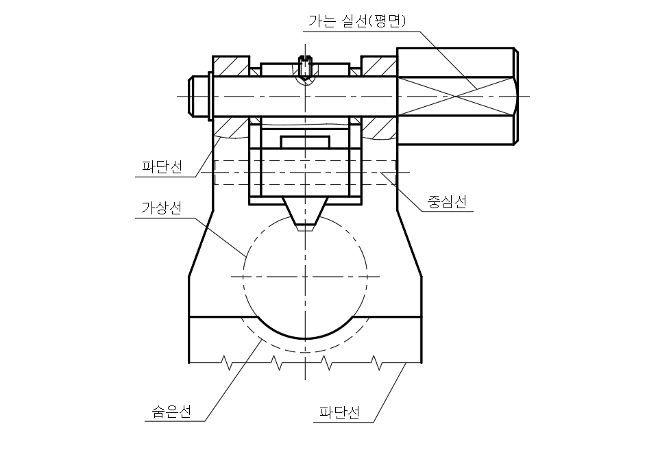 파단선-가상선-가는-실선