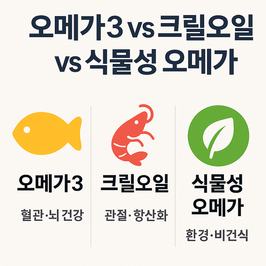 오메가3 비교 오메가vs식물성오메가vs크릴오일 알고 섭취하기