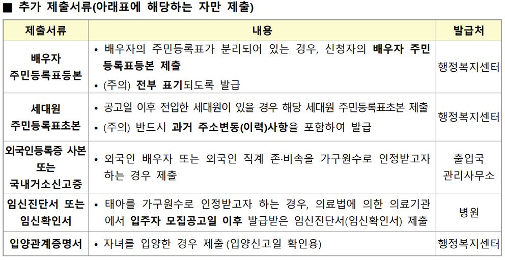 추가서류(해당자만)