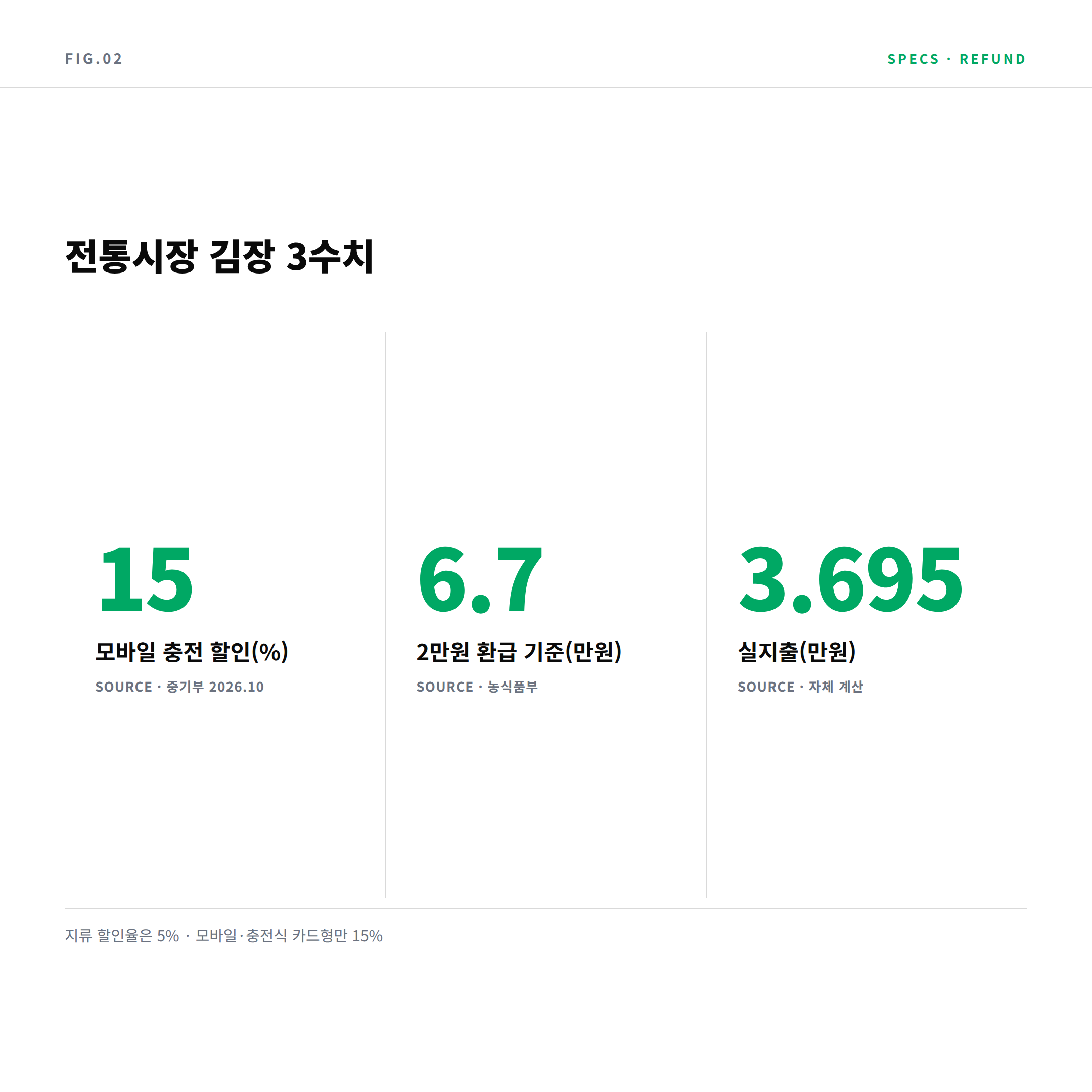 2026 김장 전통시장 온누리상품권 충전 할인과 현장 환급 3수치