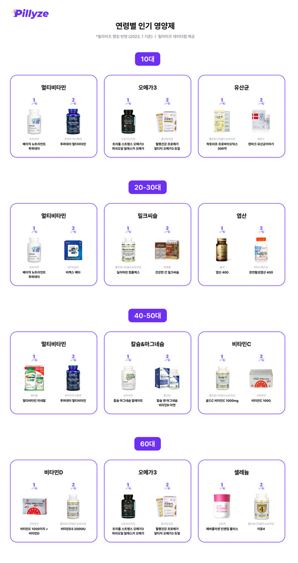 피로회복 영양제 추천