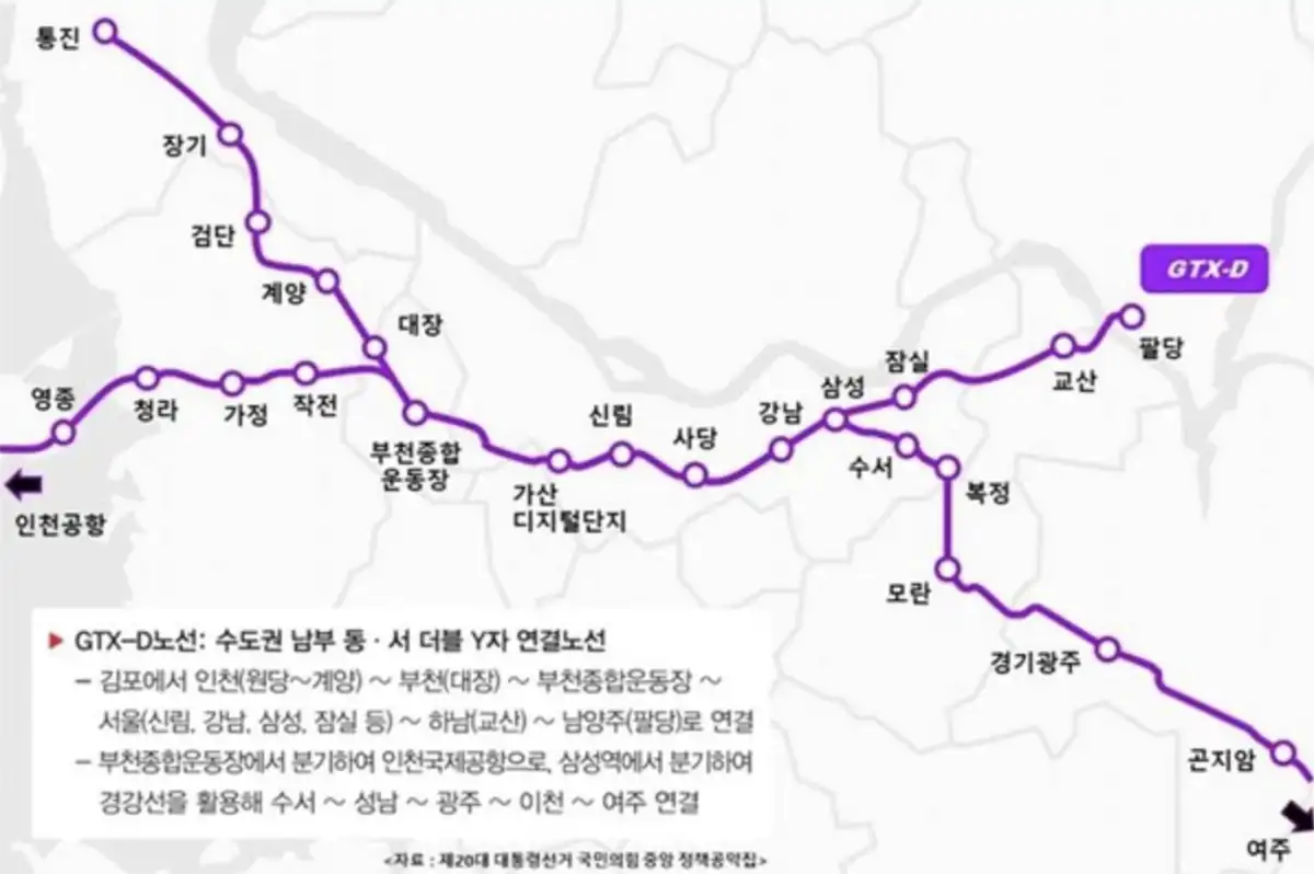 GTXD-Y자형-노선도