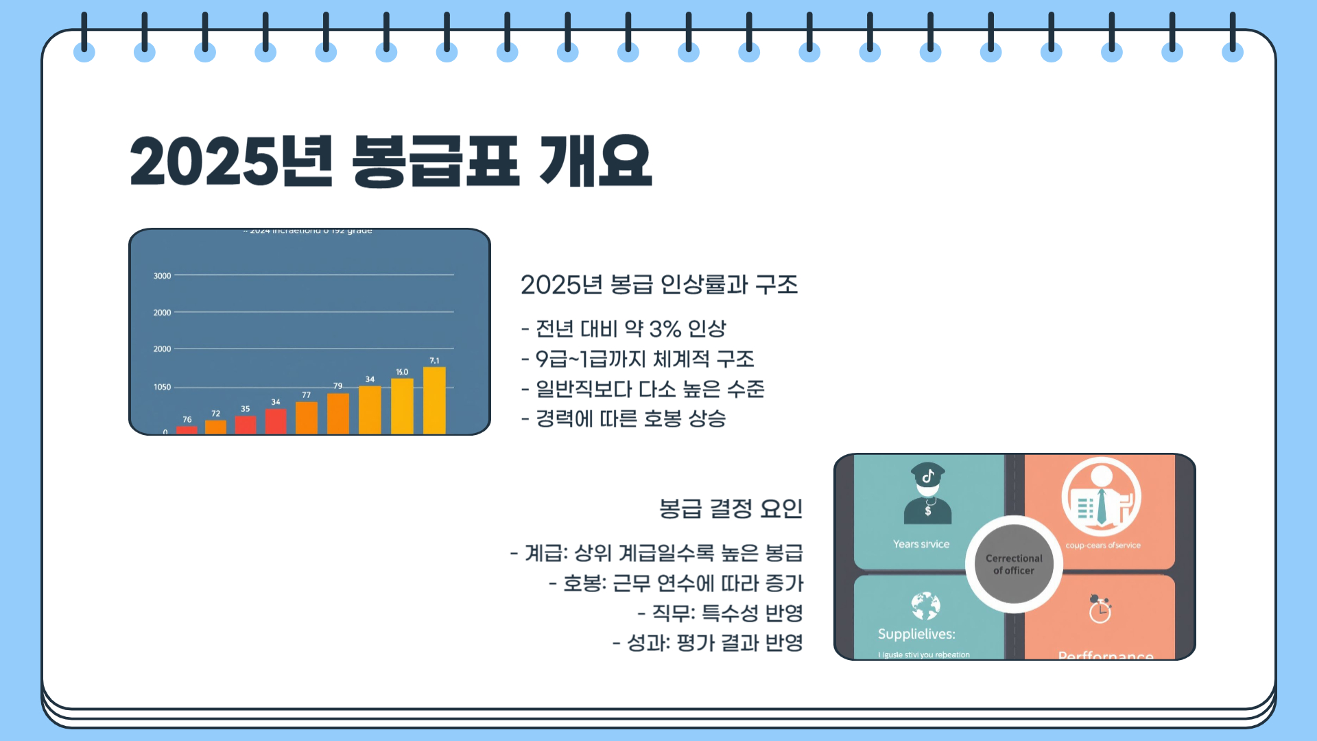 2025년 교정직 공무원 월급 교도관 계급표 봉급표