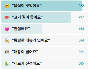 머시기쪽갈비-후기