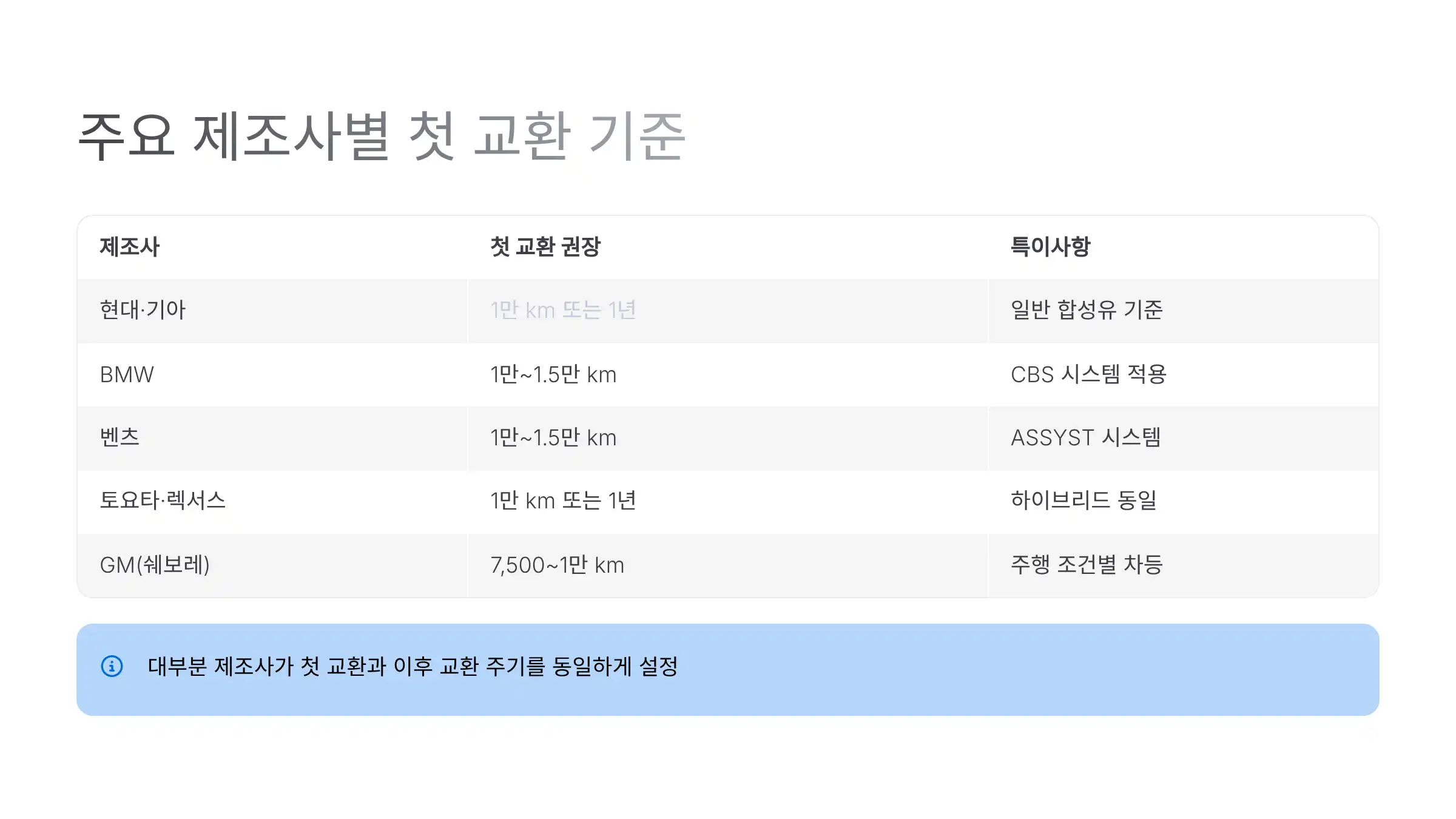 제조사 매뉴얼 기준 (예시)