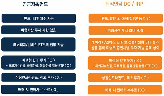 연금으로 ETF 투자하기 1편