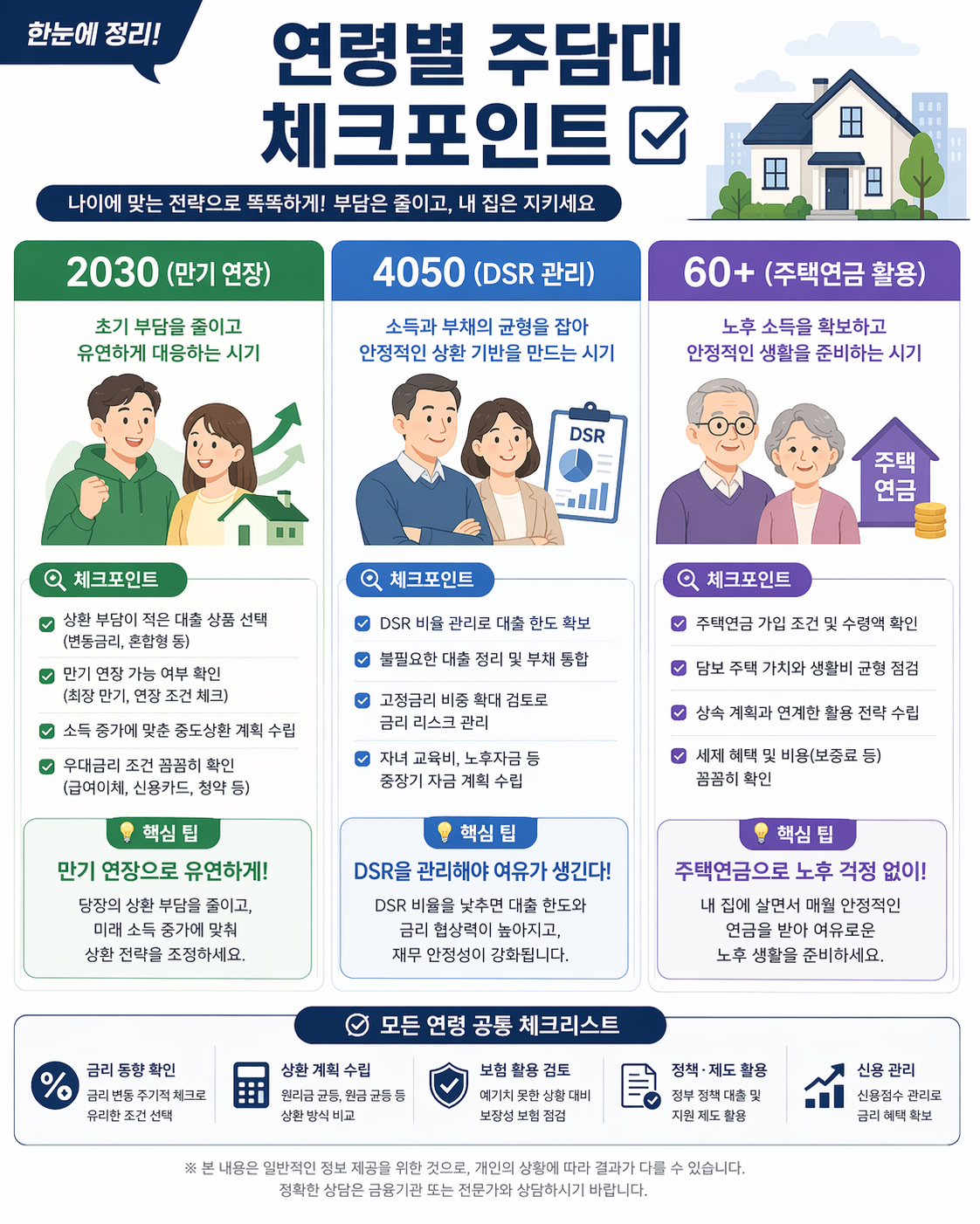 연령별 주담대 체크포인트