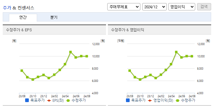 스틱인베스트먼트_컨센서스