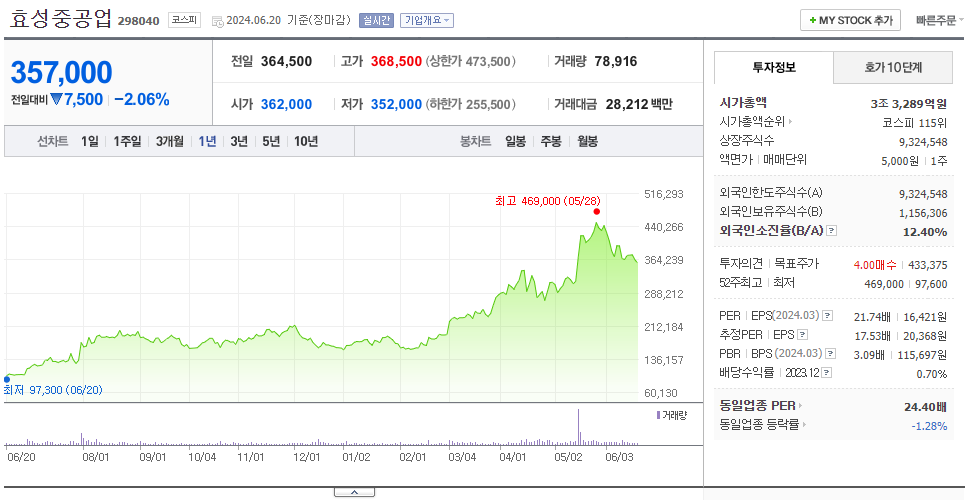 효성중공업_주가
