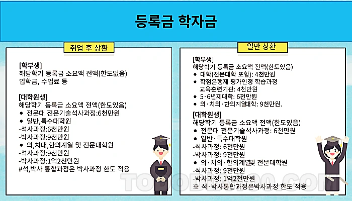 등록금 학자금