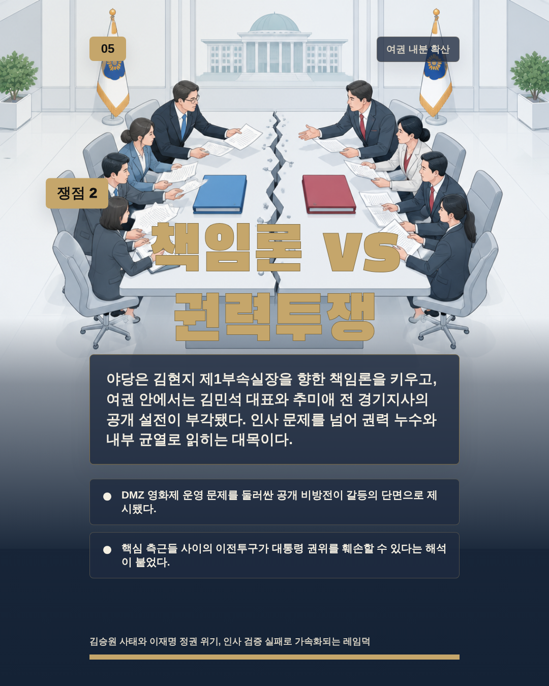 책임론 vs 권력투쟁