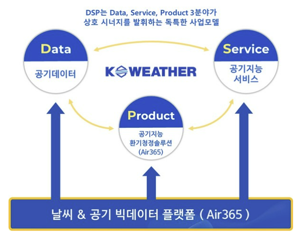 케이웨더 공모주 청약 정보
