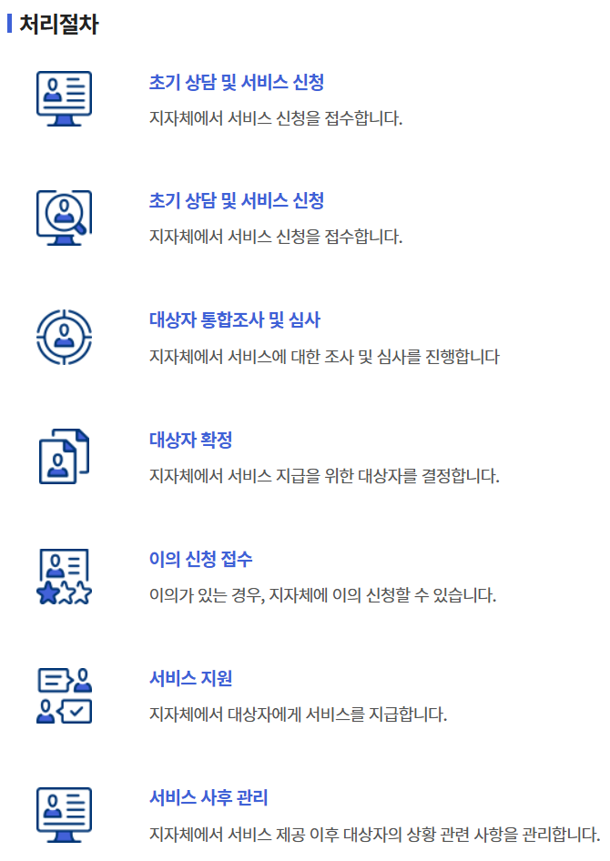 처리절차