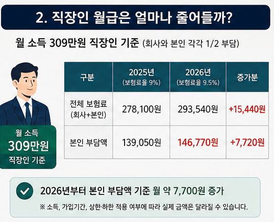 #국민연금개혁 #2026국민연금 #국민연금보험료율 #국민연금소득대체율 #직장인연금 #은퇴준비 #연금저축 #IRP #ISA #ETF투자 #노후준비