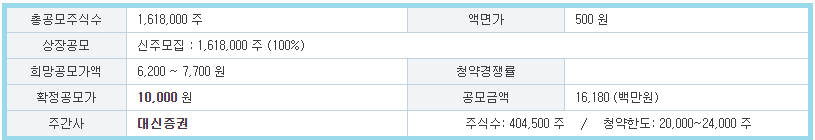엑셀세라퓨틱스 공모개요