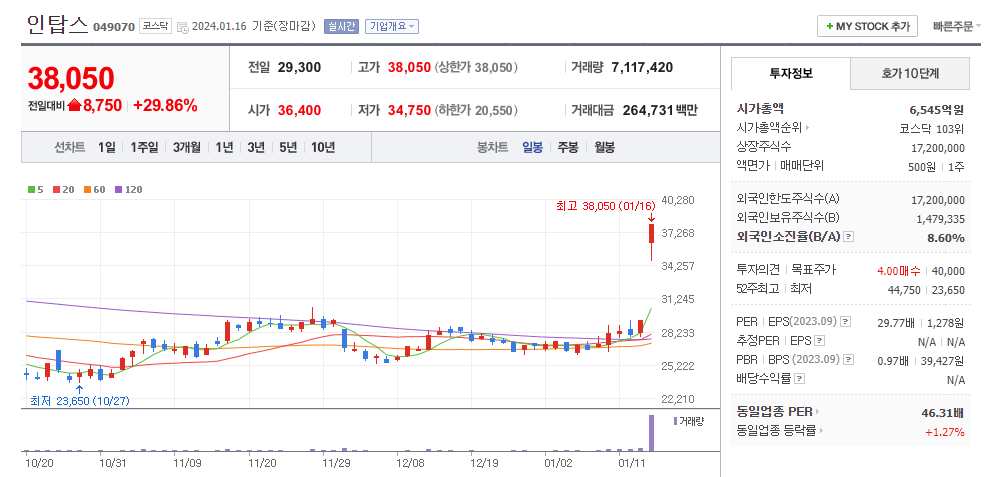 인탑스 일봉차트