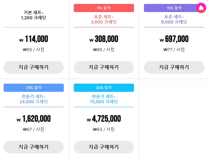 AI 사진편집 프로그램 Evoto AI(이보토)