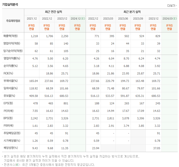 오파스넷_실적