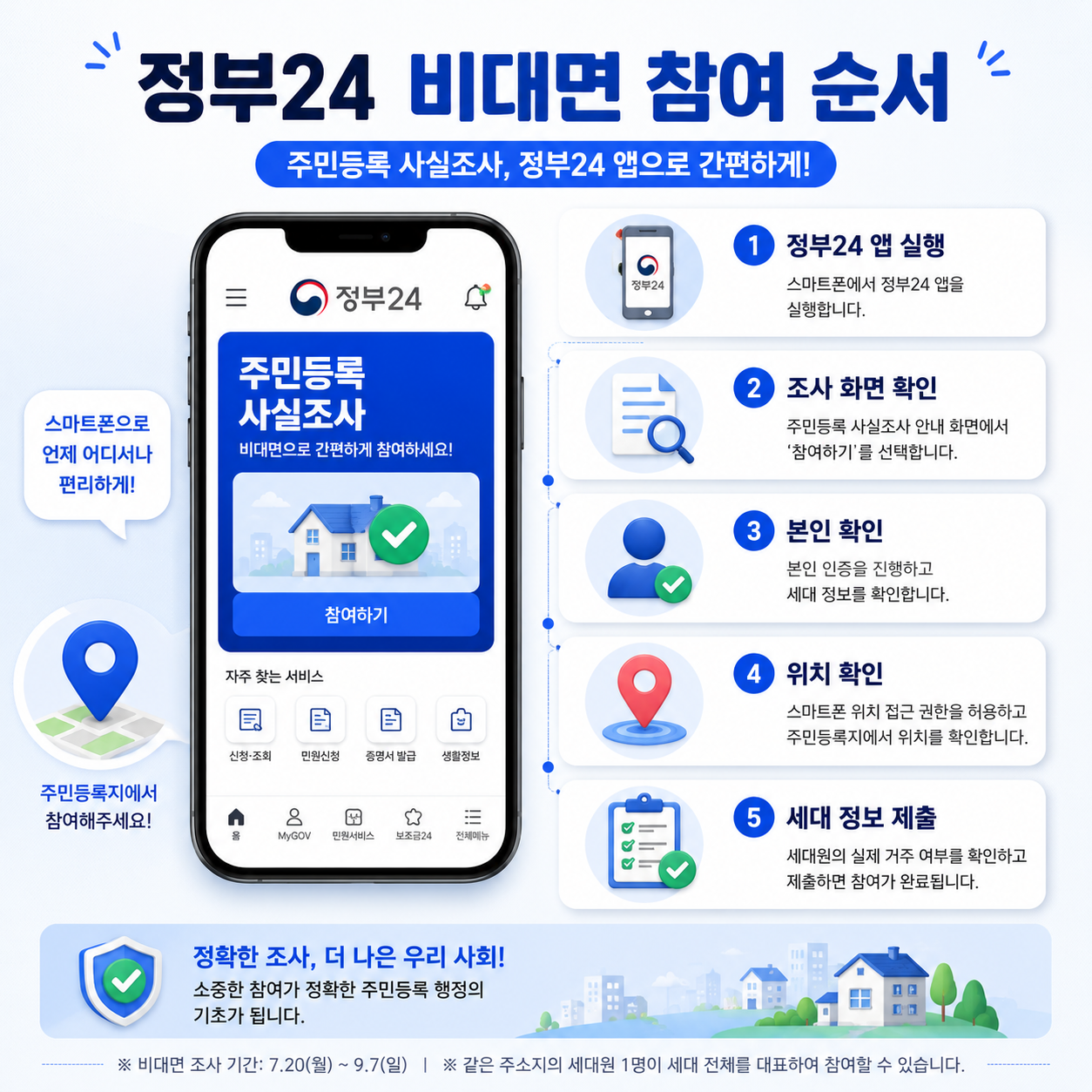 2026 주민등록 사실조사 정부24 비대면 참여 순서