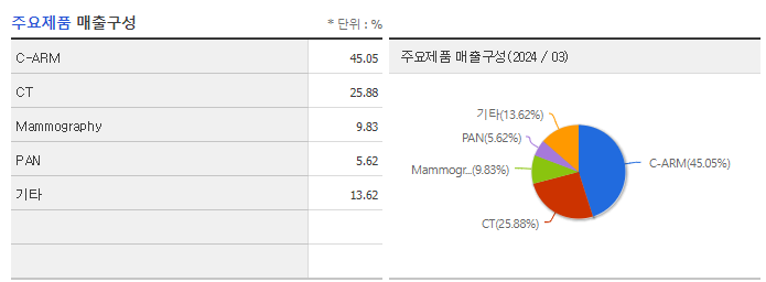 제노레이_주요제품