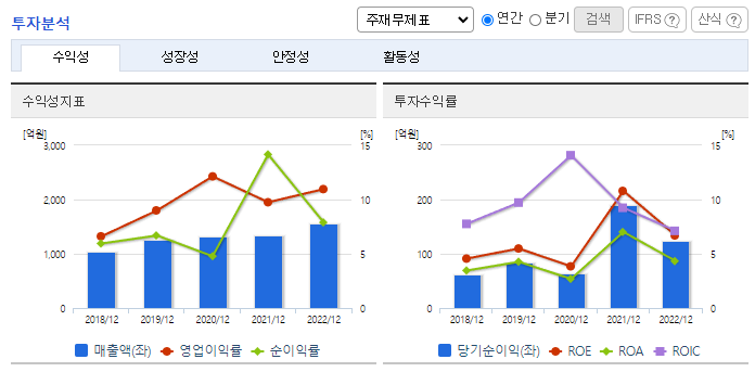 바이넥스_투자분석