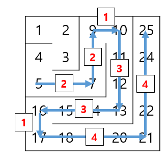 (위의 그림은 제가 생각나는대로 제가 직접 그린 그림입니다)