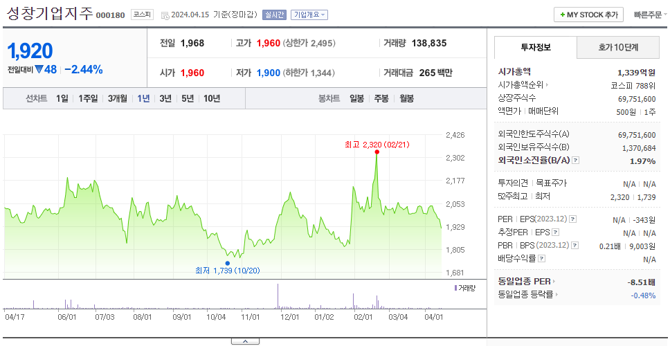 성창기업지주_주가
