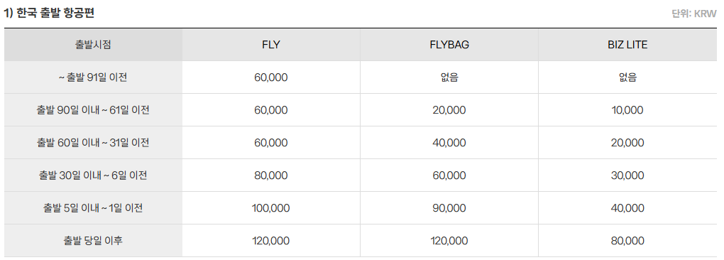 제주항공 취소수수료 - 국제선