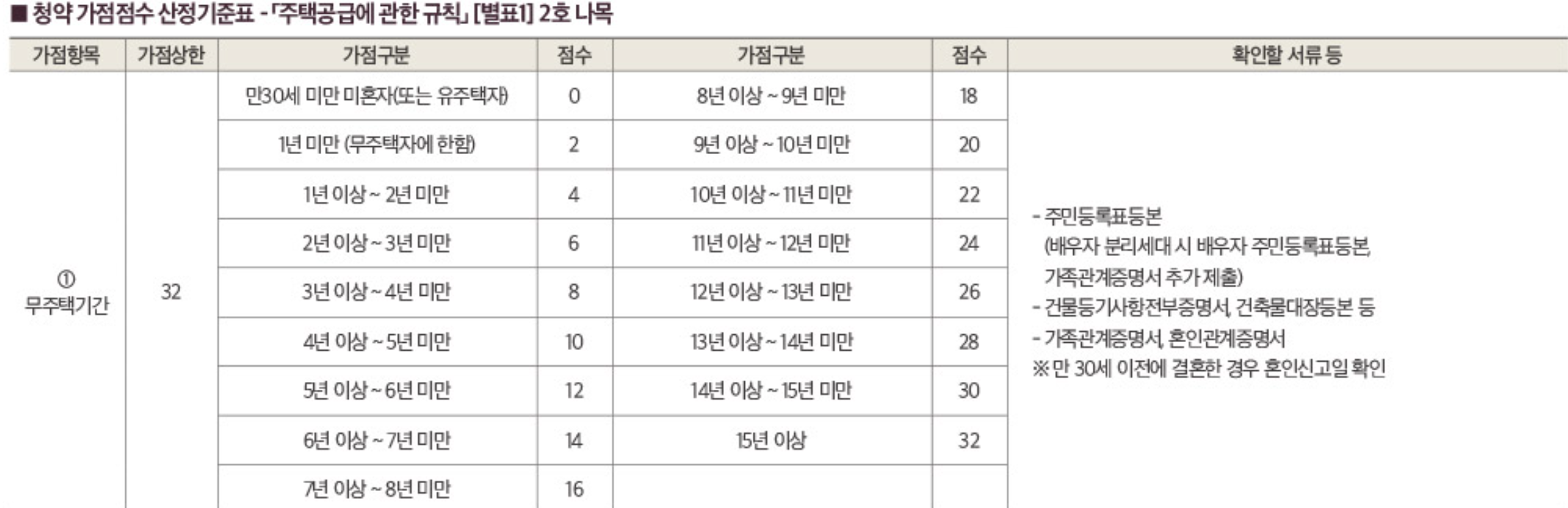 검단 제일풍경채 2차