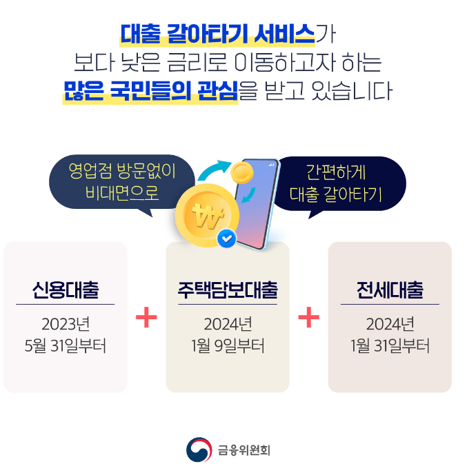 주택담보대출 금리