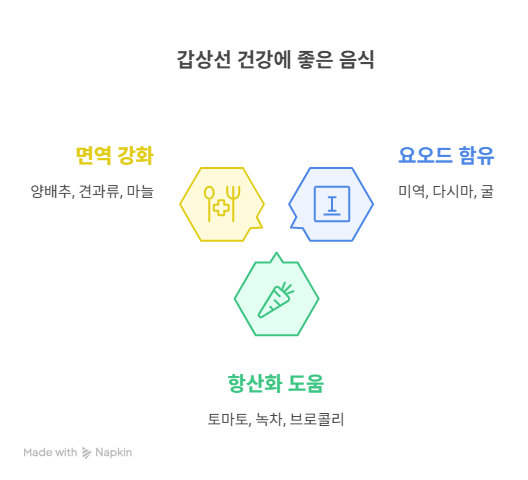 갑상선 건강에 좋은 음식 사진
