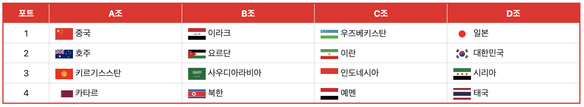 아시안컵 경기일정