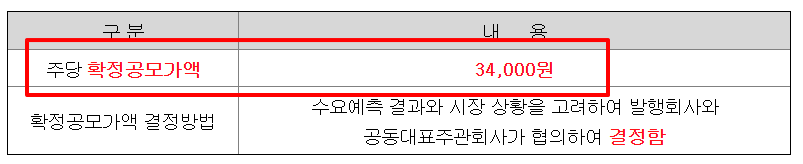 더본코리아 수요예측결과 상장일 공모주
