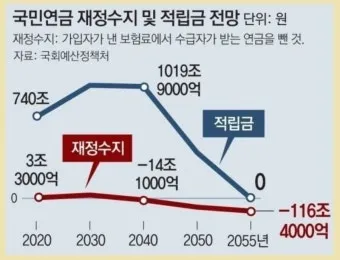 국민연금 기초연금 연계 감액 폐지되나 2025 제도개편 핵심 내용 총정리로 안내_6
