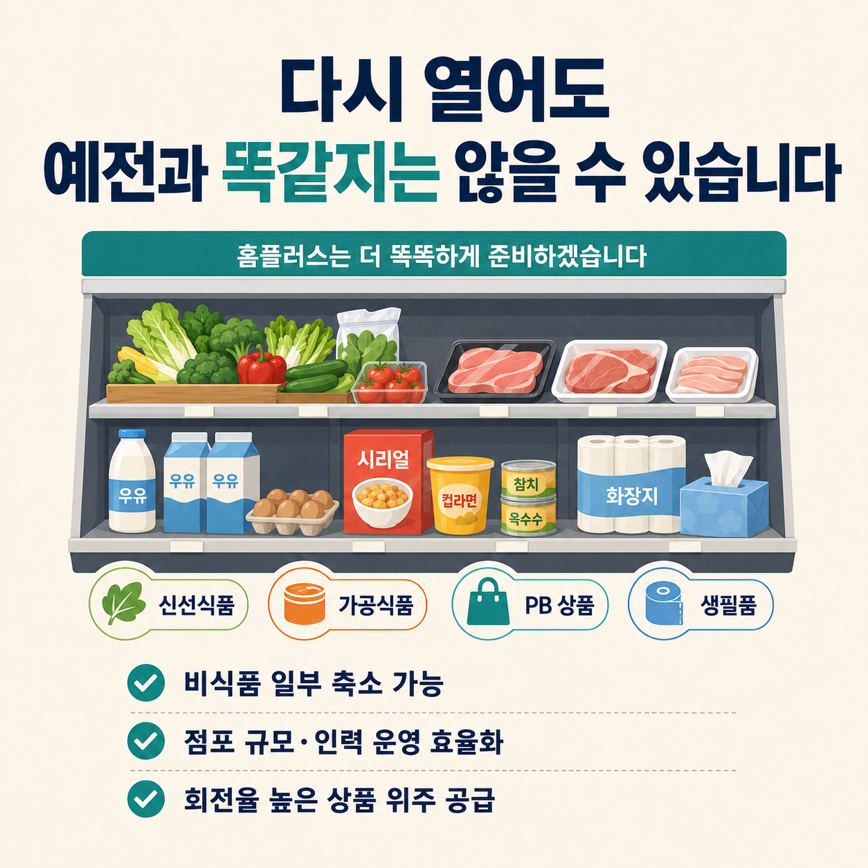 홈플러스 재개장 후 신선식품 가공식품 PB 상품 생활필수품 중심 운영 변화