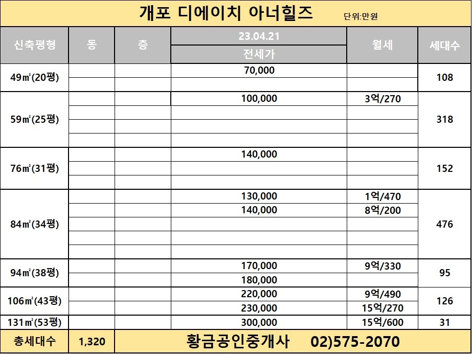 디에이치아너힐즈 전세 시세