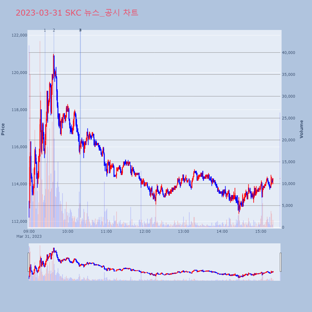SKC_뉴스공시차트