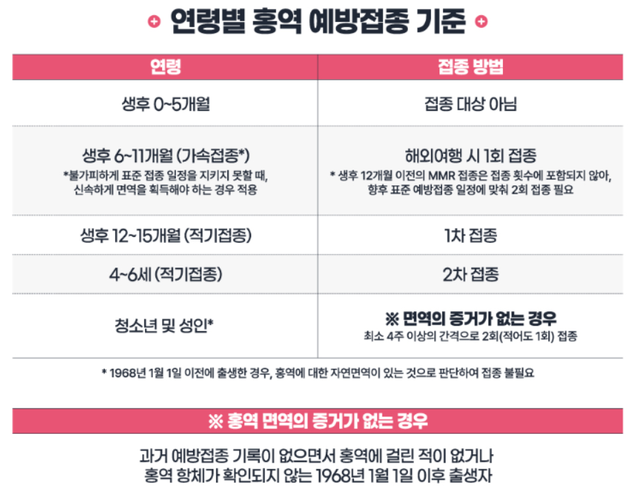홍역-예방접종